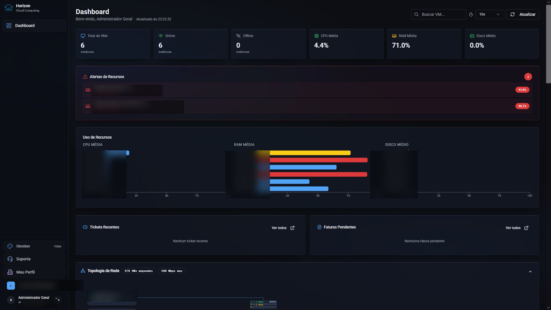 Dashboard do portal de administração da nuvem privada mostrando contadores de VMs, alertas de recursos, gráficos de uso de CPU/RAM/disco e topologia de rede