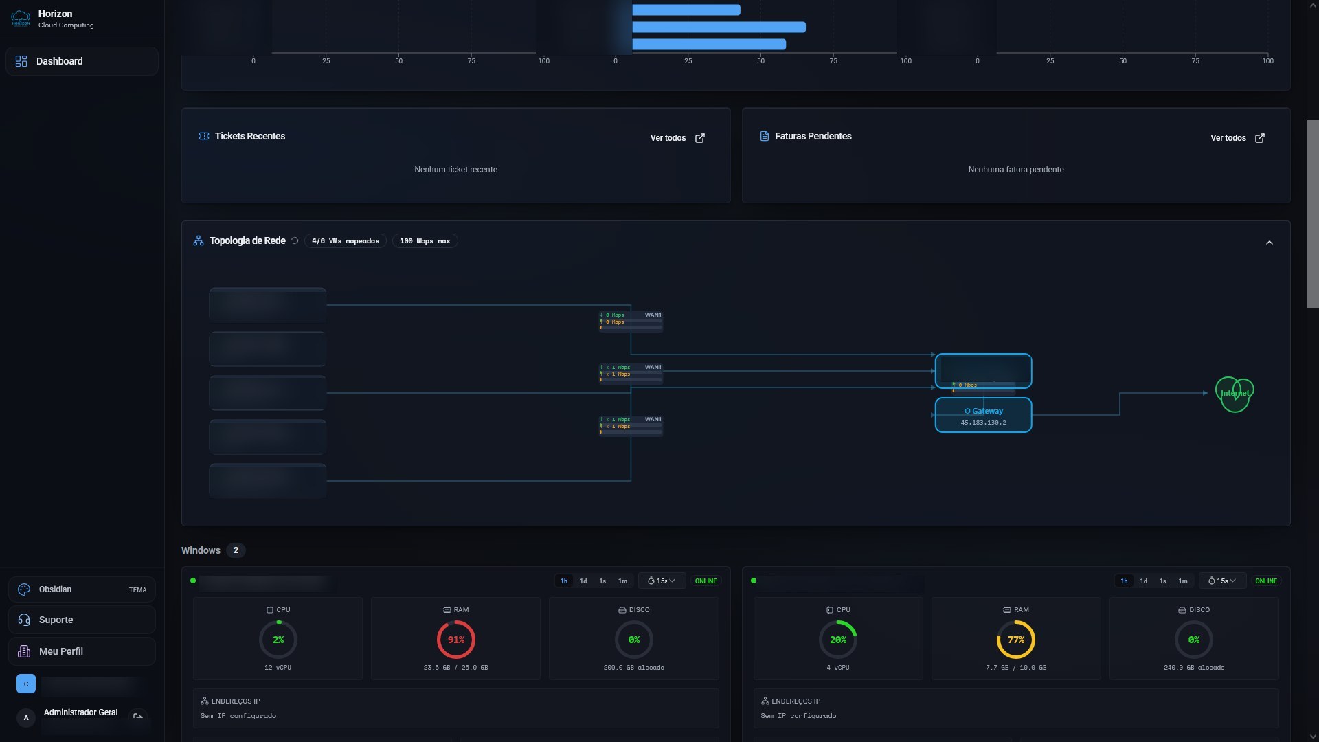 Dashboard do portal da nuvem privada exibindo topologia de rede gerada automaticamente entre instâncias, com WANs, gateway e métricas de tráfego